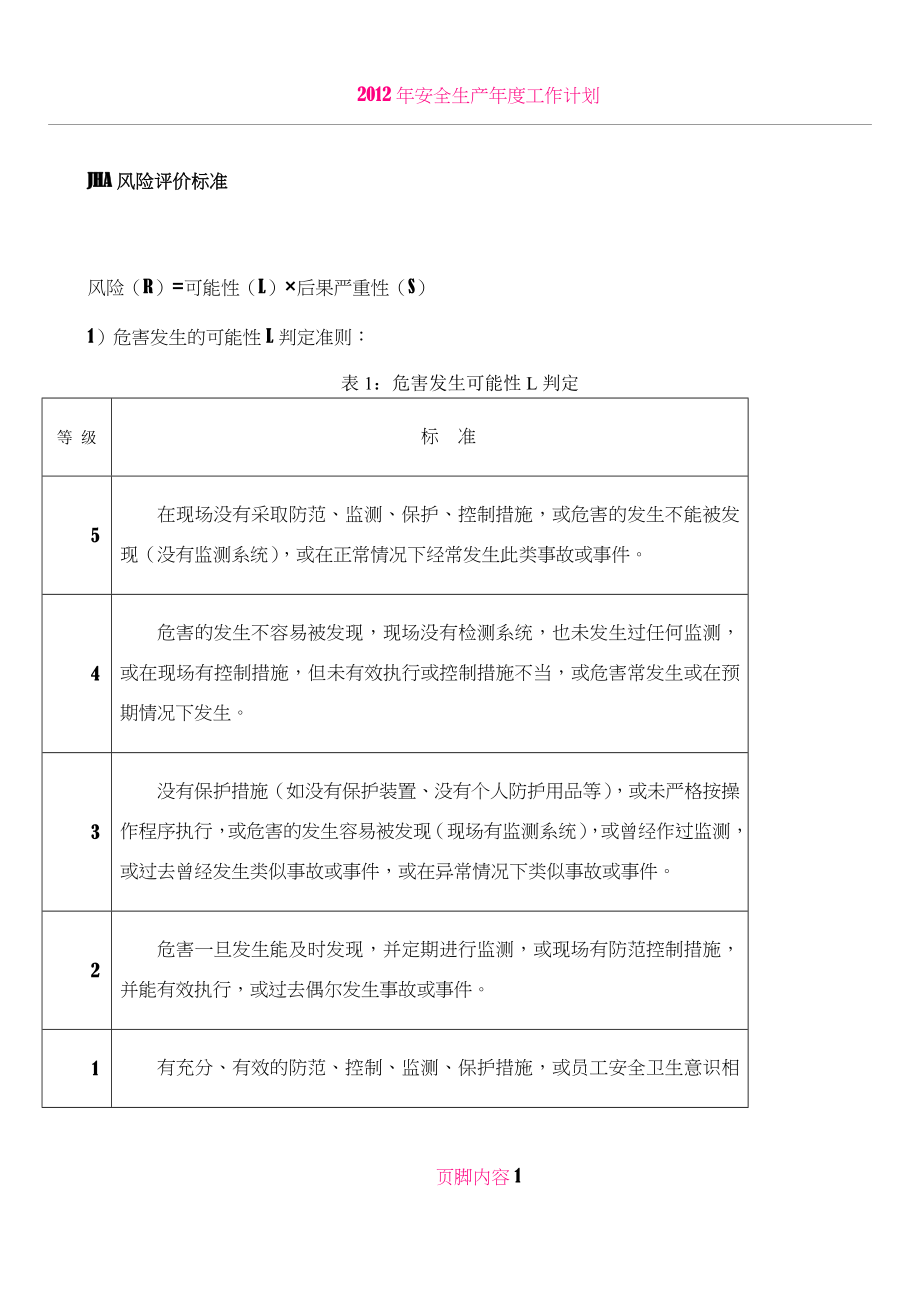 JHA风险评价标准.doc_第1页