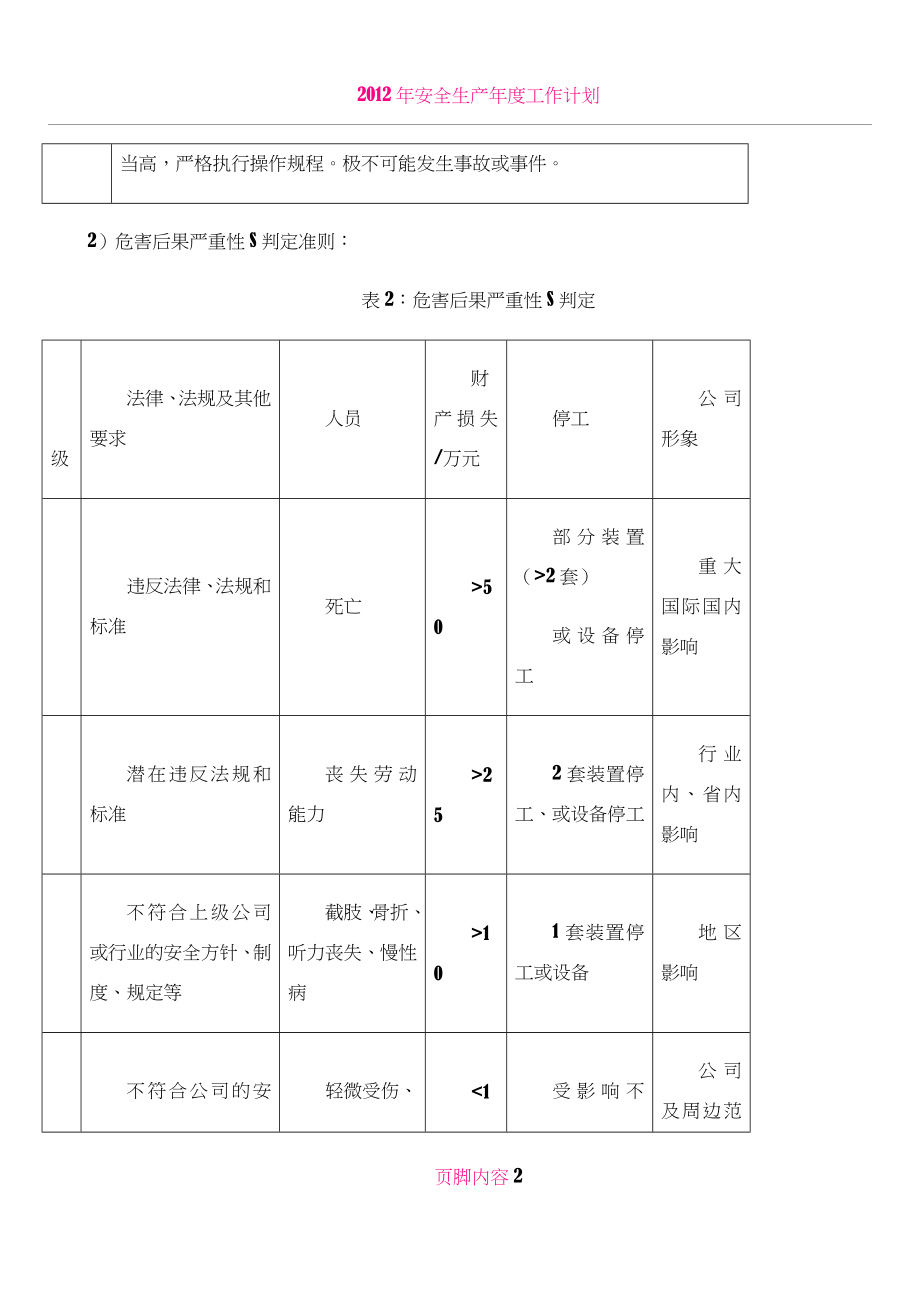 JHA风险评价标准.doc_第2页