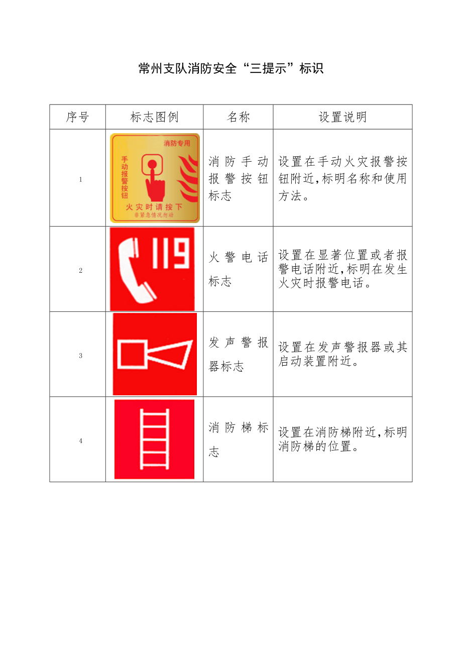 消防档案安全管理台帐酒店制度消防标志图示.doc_第1页