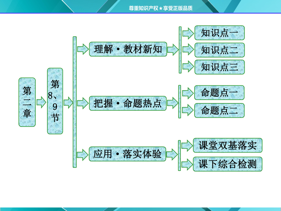 第1部分---第二章---第8、9节---多用电表的原理--实验：练习使用多用电表ppt课件.ppt_第1页