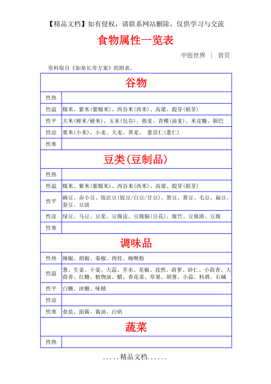 食物属性一览表21532.doc_第2页