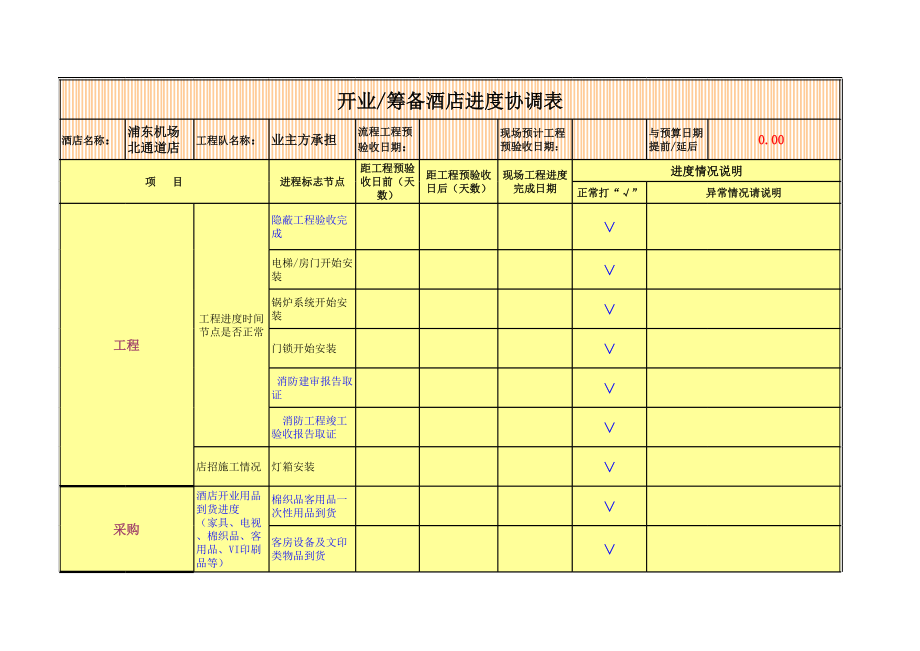 中高端星级酒店各部门开业筹备资料 如家连锁酒店 开业筹备酒店进度协调表P1.xls_第1页