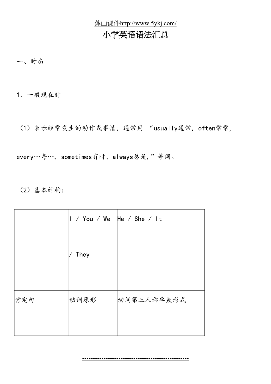 小学英语语法总复习知识点归纳.doc_第2页