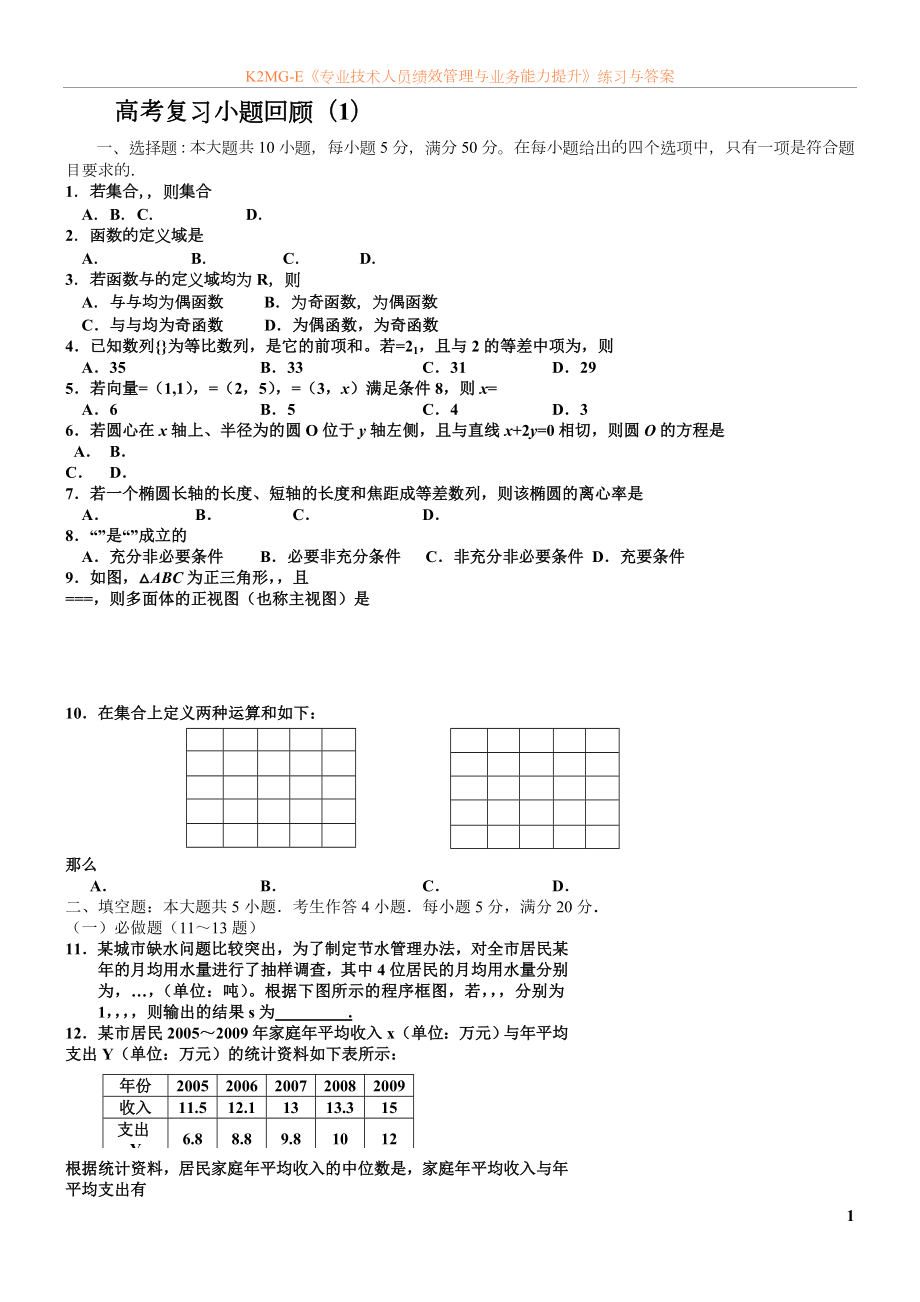 广东文科数学高考小题复习回顾.doc_第1页