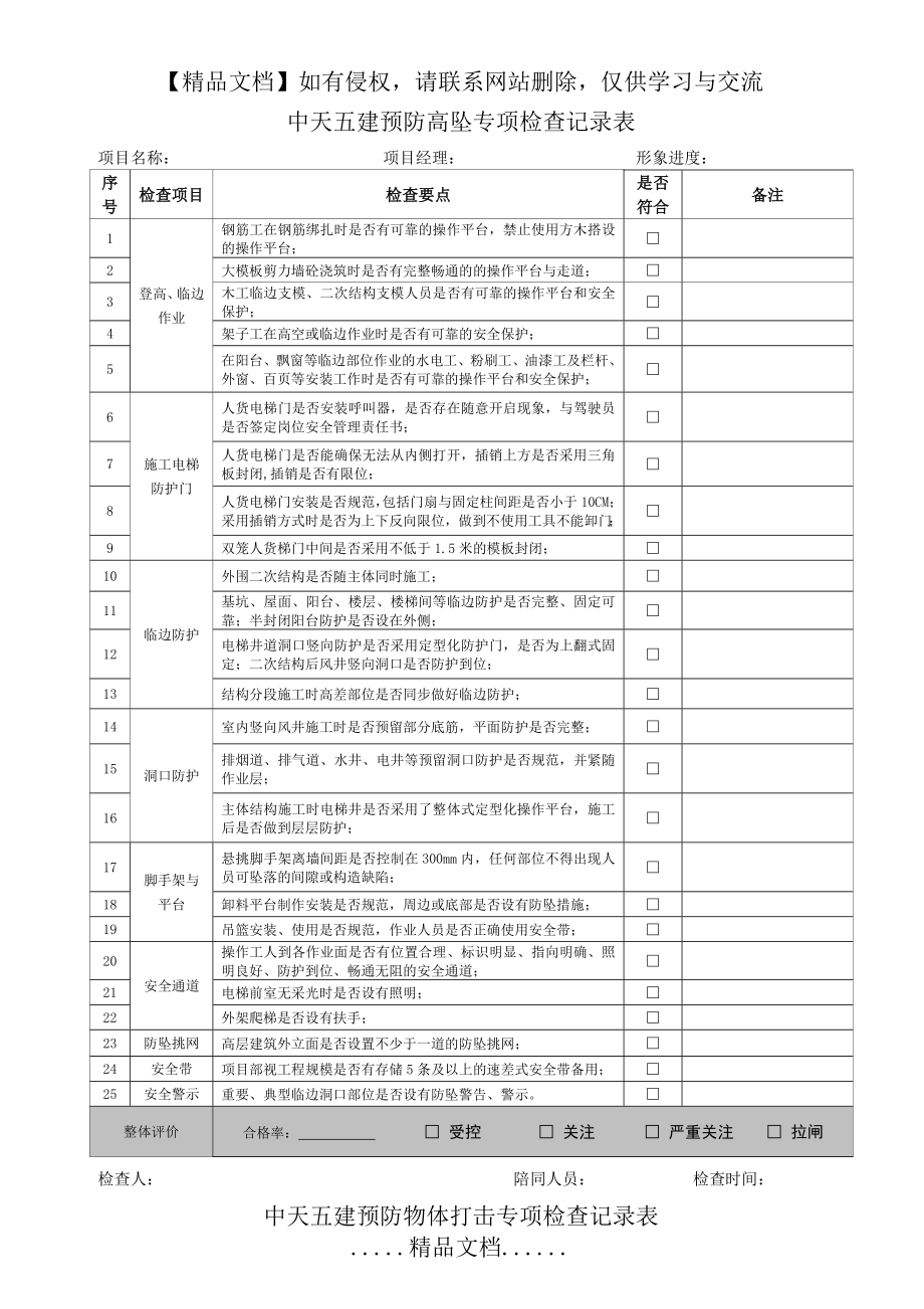 防高坠、物体打击专项安全检查记录表.doc_第2页