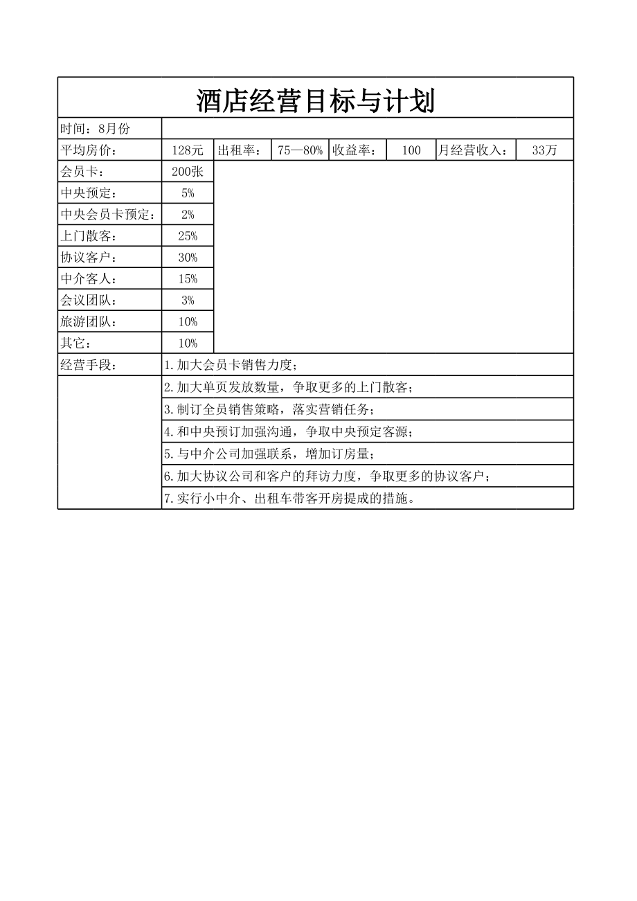 中高端连锁酒店总经理店长管理制度 酒店经营目标计划.xls_第1页