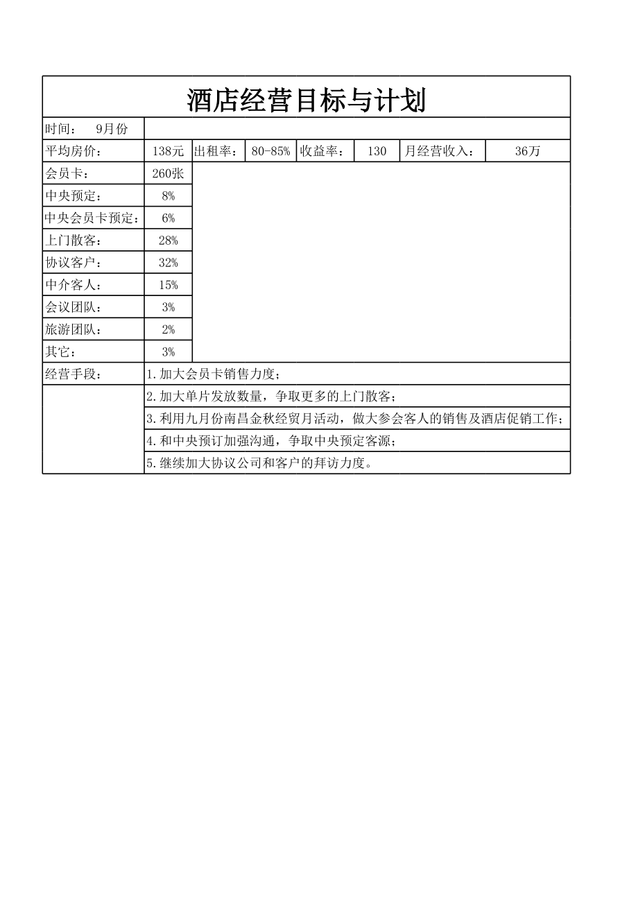 中高端连锁酒店总经理店长管理制度 酒店经营目标计划.xls_第2页