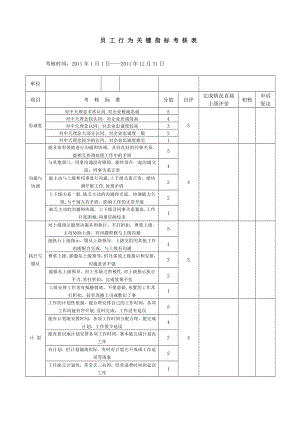 3、员工行为关键指标考核表.doc