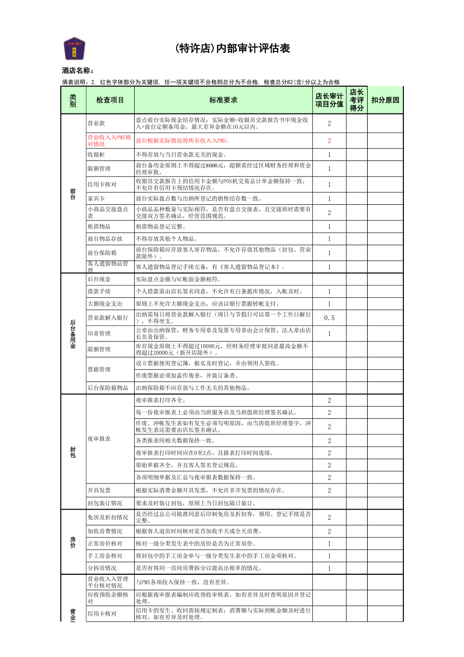 中端品牌标准化规范化酒店资料手册 财务审计表格P11.pdf_第1页