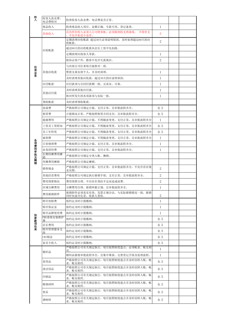 中端品牌标准化规范化酒店资料手册 财务审计表格P11.pdf_第2页