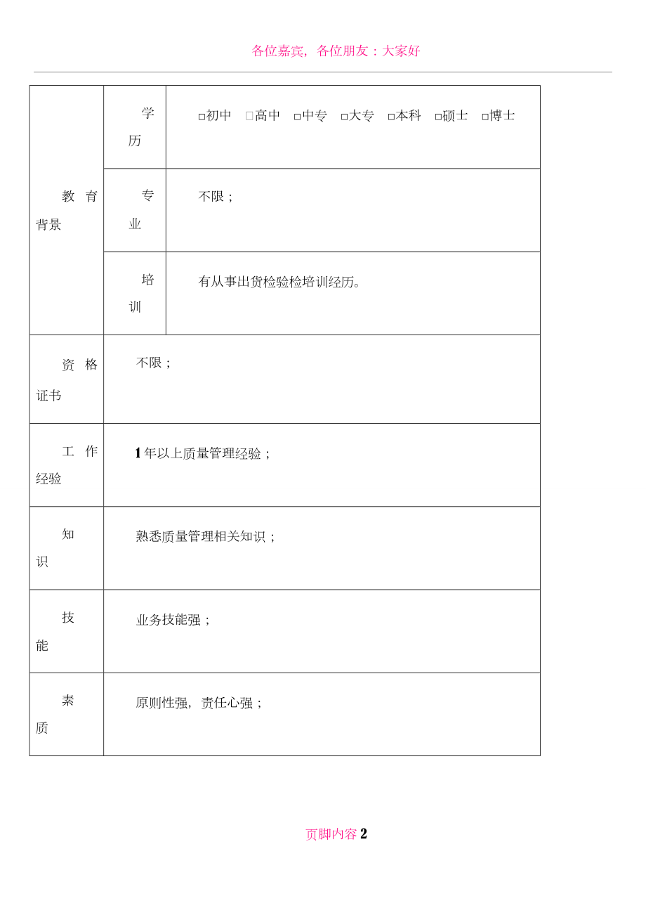 JPG-ZZ-058出货检验员岗位职责说明书.doc_第2页