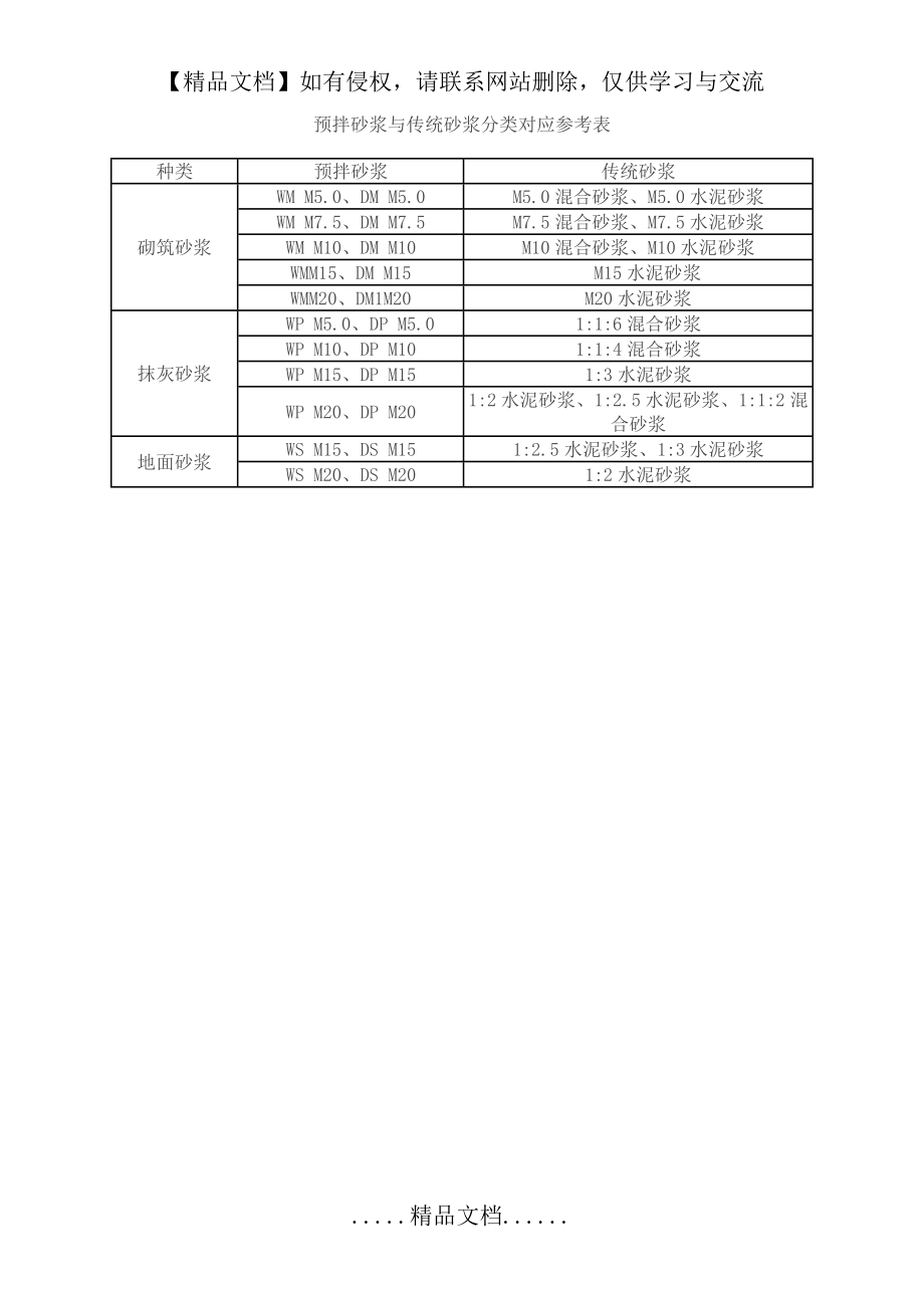 预拌砂浆与传统砂浆对照表-预拌砂浆对应传统砂浆.doc_第2页