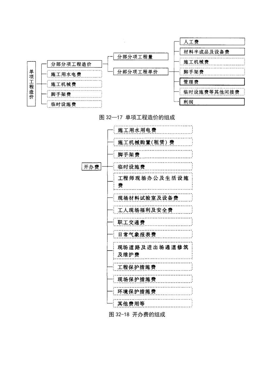 32-6-国外建筑工程造价管理.doc_第2页