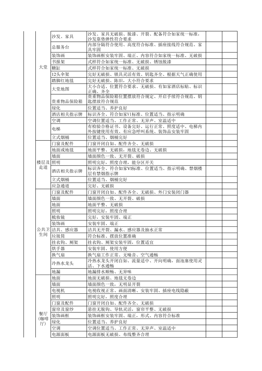 中端品牌标准化规范化酒店资料手册 开业验收表格P4.pdf_第2页