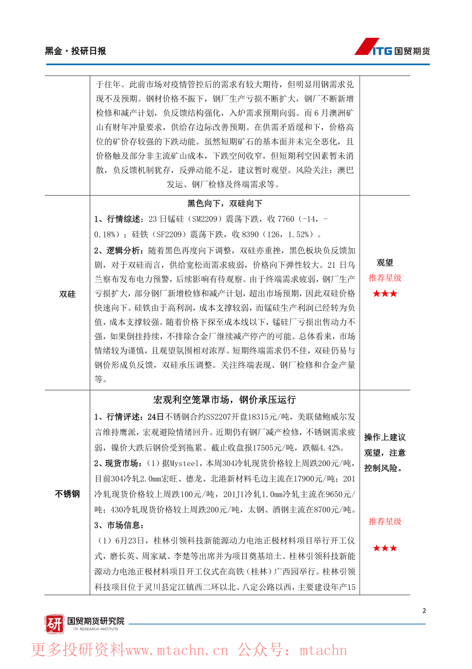 20220627-国贸期货-黑金·投研日报.pdf_第2页