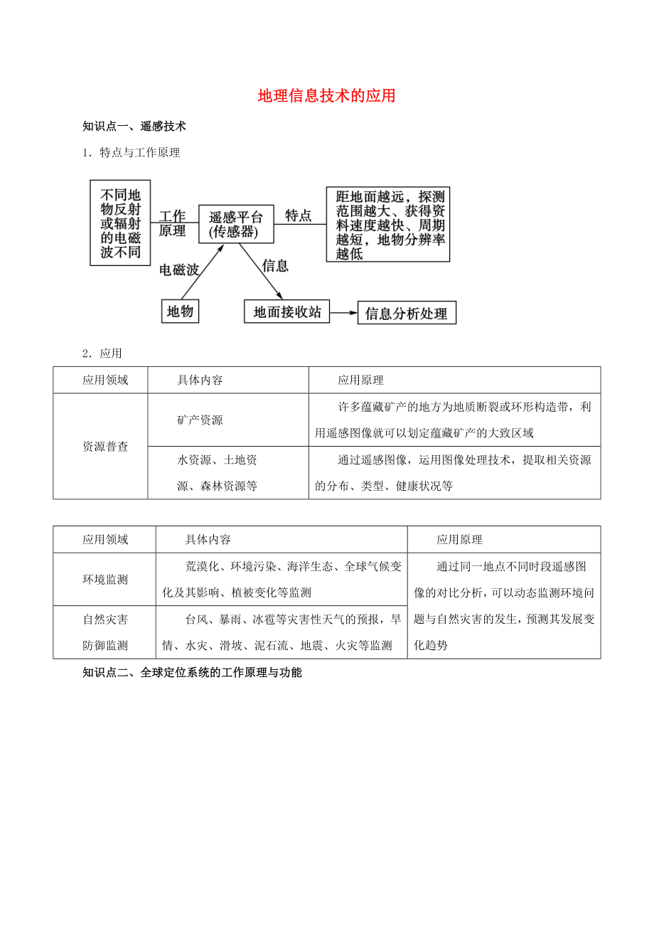 2021年高考地理二轮复习地理信息技术的应用考点专项训练含解析.docx_第1页