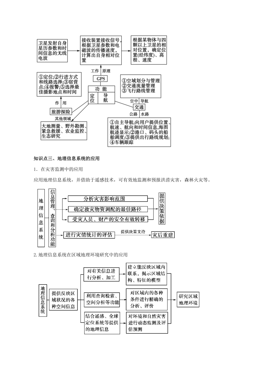 2021年高考地理二轮复习地理信息技术的应用考点专项训练含解析.docx_第2页