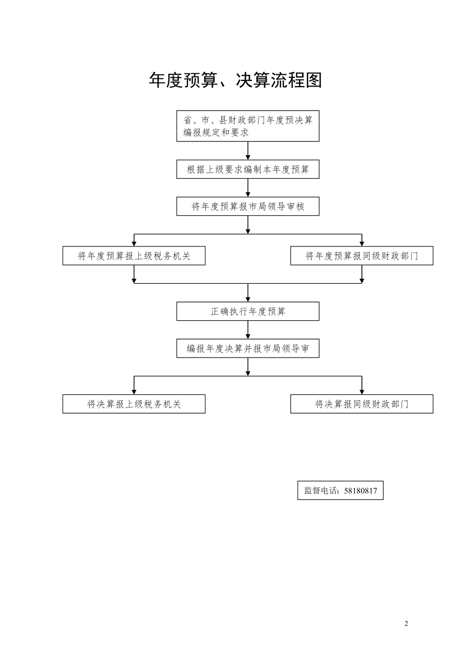 财务管理规章制度流程图.doc_第2页