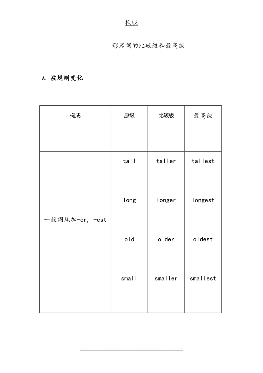 小学英语形容词比较级最高级讲解.doc_第2页