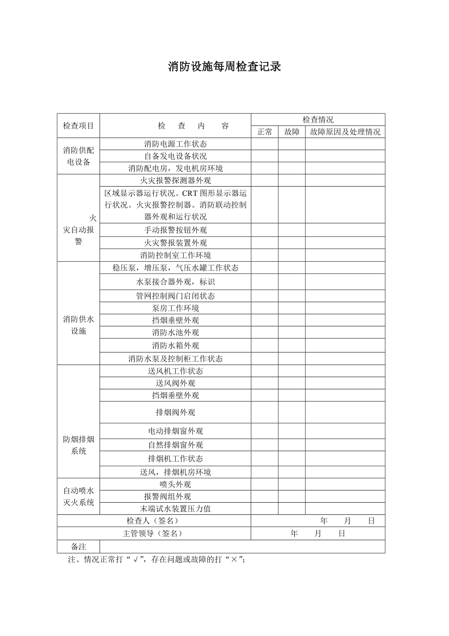 消防档案安全管理台帐酒店制度酒店消防设施每周巡查记录.doc_第1页