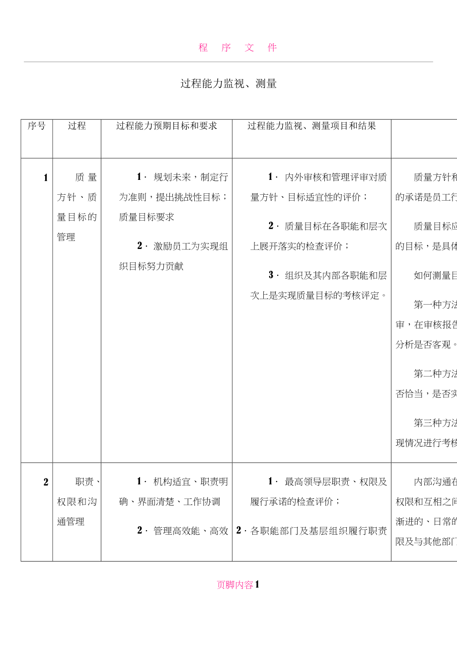 ISO评价标准.doc_第1页