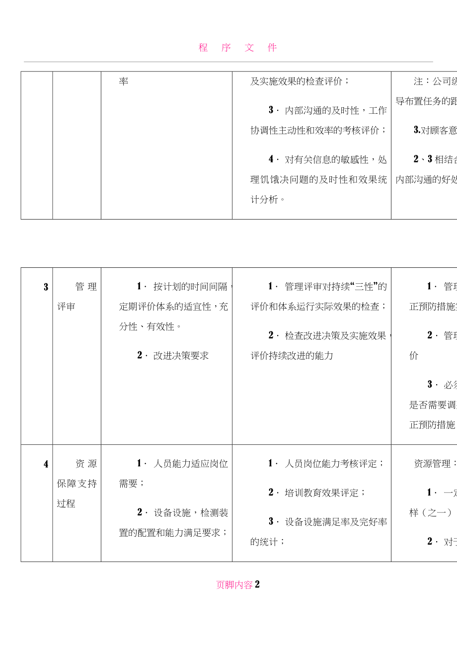 ISO评价标准.doc_第2页