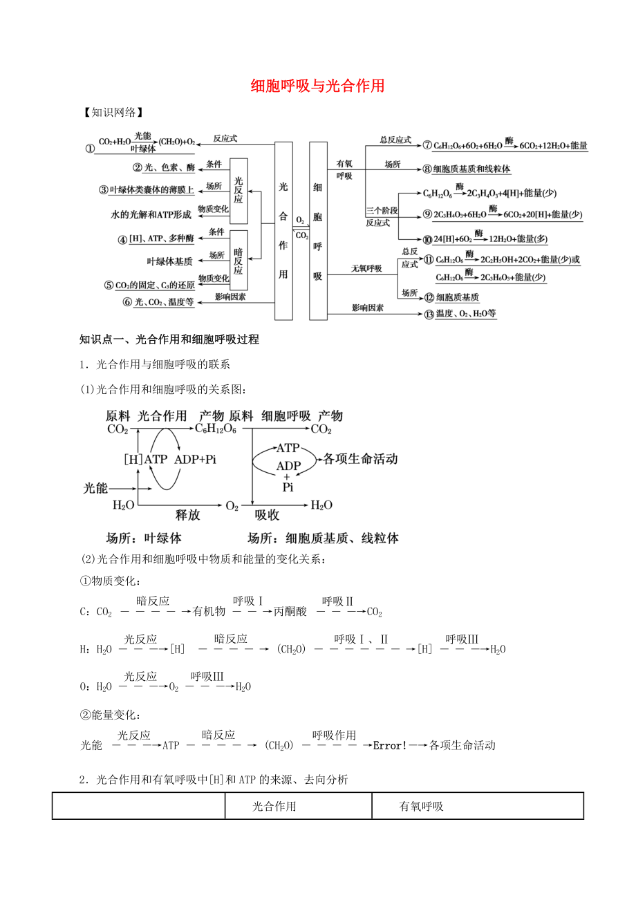 2021年高考生物二轮复习核心考点专项突破细胞呼吸与光合作用练习含解析.docx_第1页