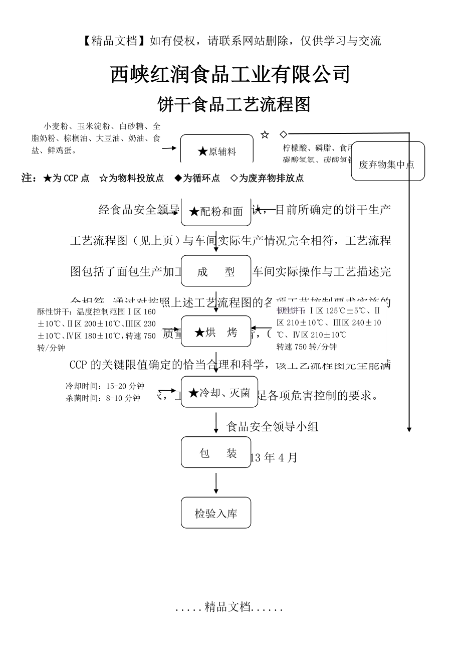 饼干生产工艺流程图.doc_第2页