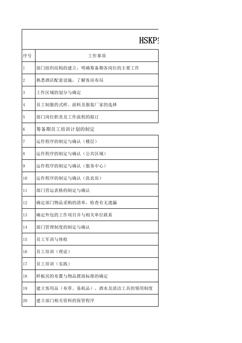 中高端星级酒店各部门开业筹备资料 HSKP筹备期间工作计划P1.xls_第1页