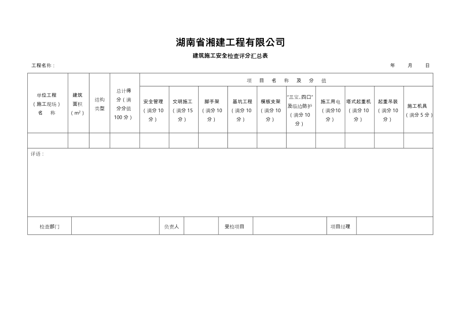 项目安全检查评分表(完整).doc_第2页