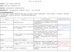 商务连锁快捷酒店前厅部前台接待员学习制度培训资料 前台新员工培训指导P4.xls