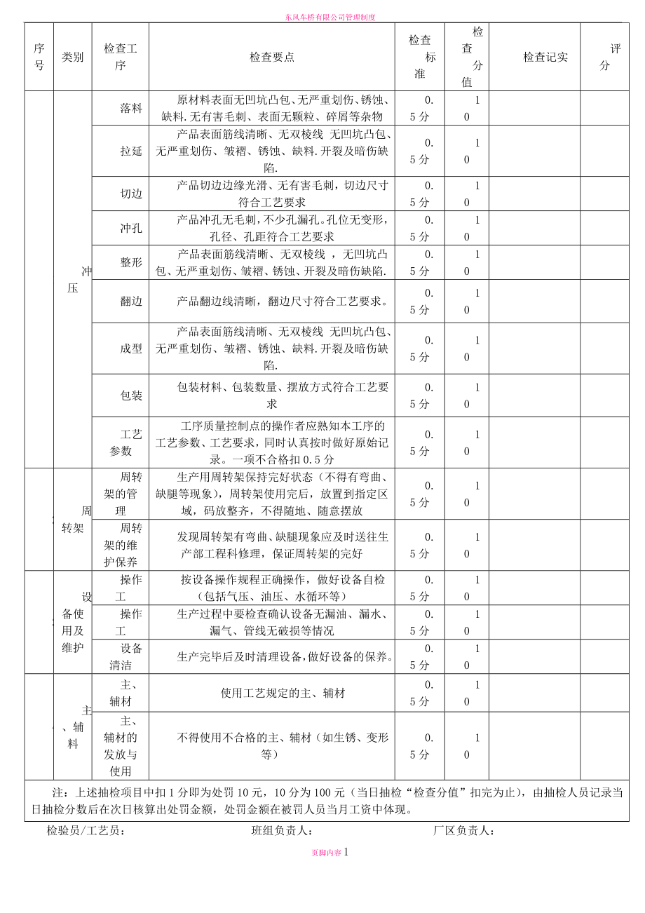 冲压过程质量巡检记录表.doc_第1页