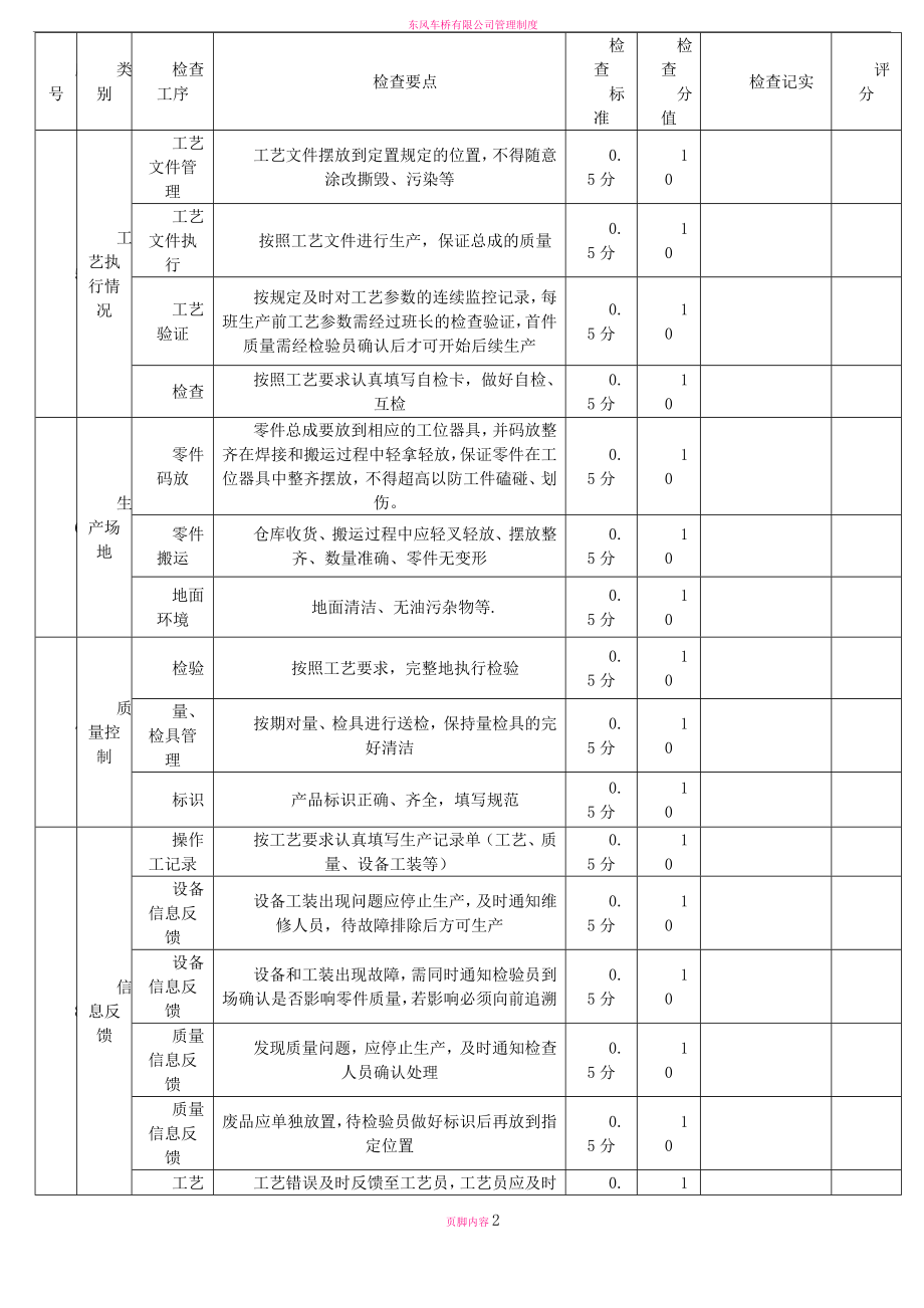 冲压过程质量巡检记录表.doc_第2页