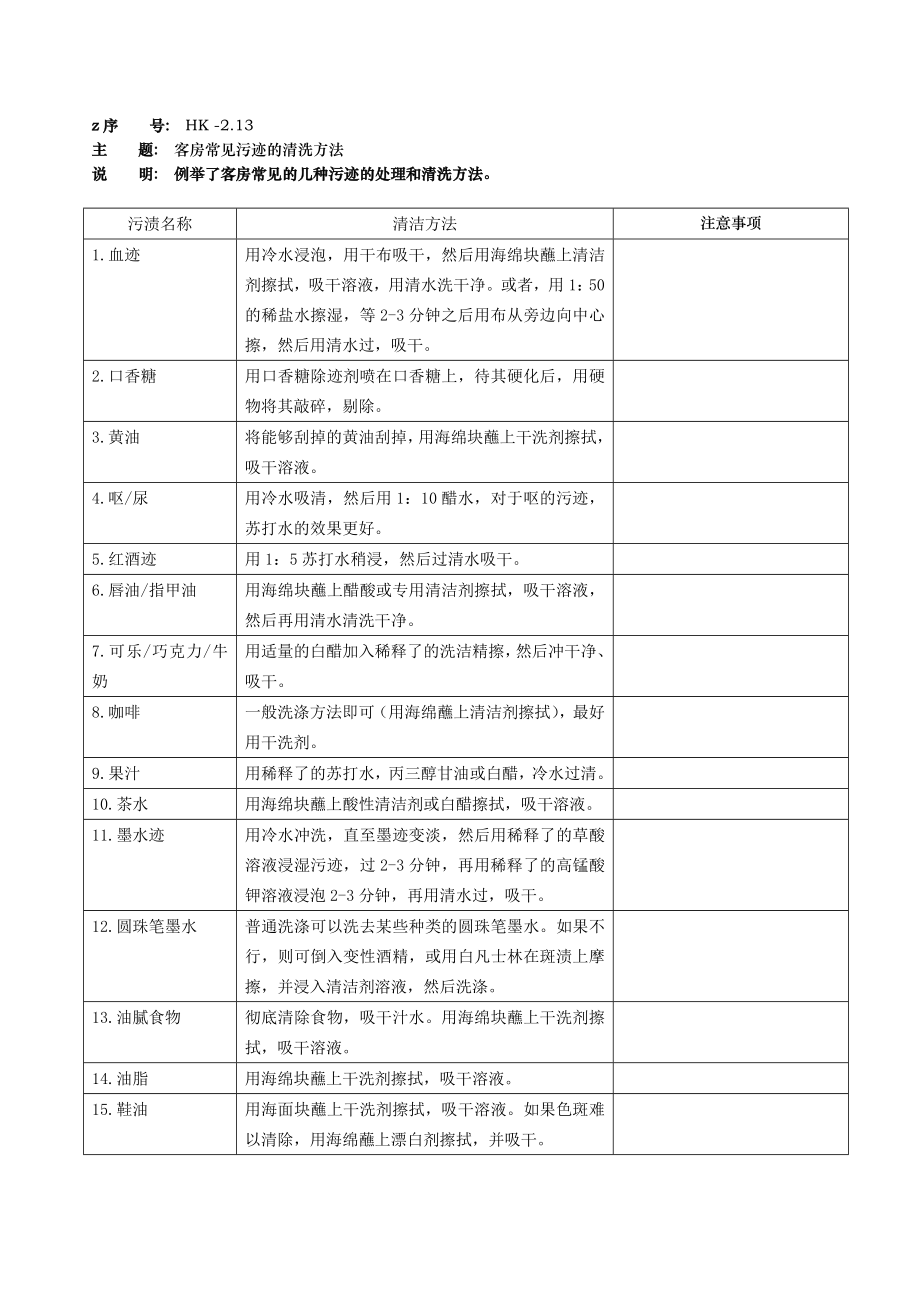 商务中高端连锁酒店品牌制度运营手册资料 客房常见污迹的清洗方法P4.doc_第1页