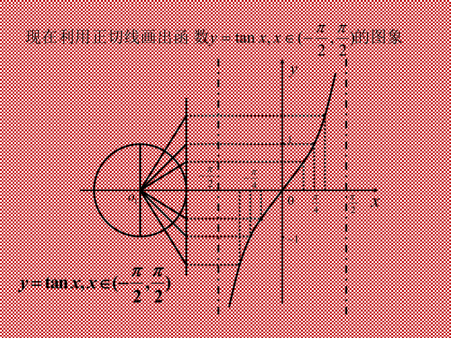 正切函数的图像及性质课件ppt.ppt_第2页