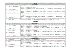 策划人员应该具备的40种能力.doc