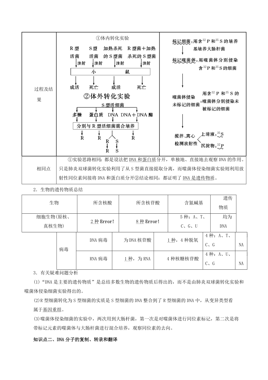 2021年高考生物二轮复习核心考点专项突破遗传的分子基础练习含解析.docx_第2页