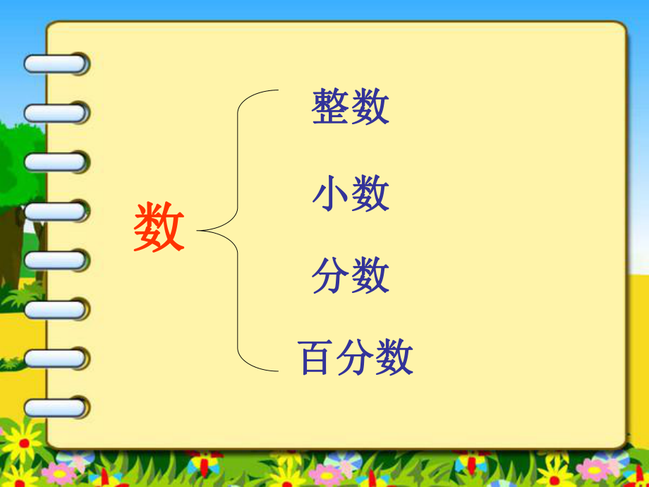 总复习课件六年级数学下-数的认识ppt.ppt_第2页