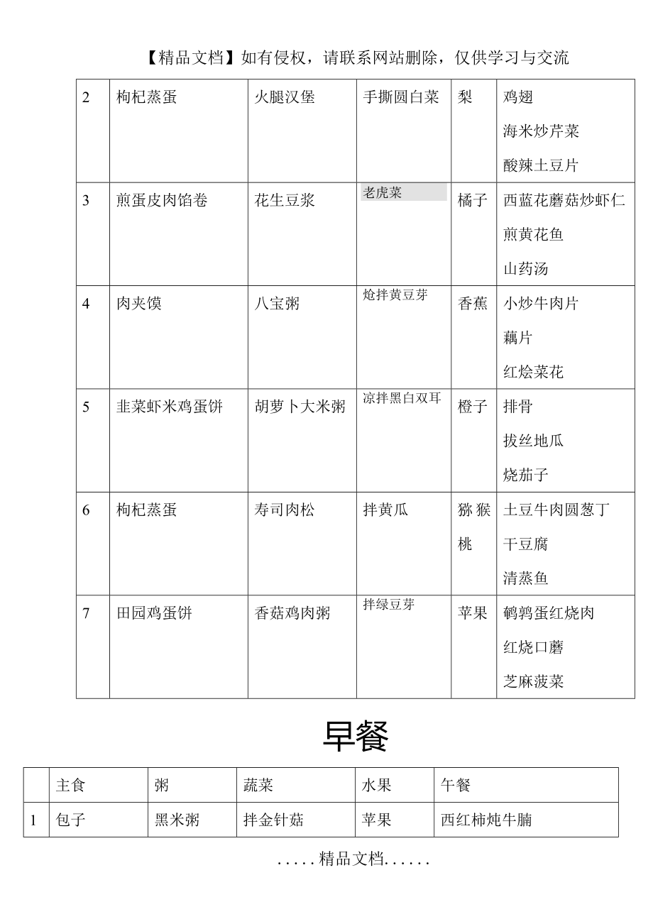 高三学生营养餐 一周食谱.doc_第2页