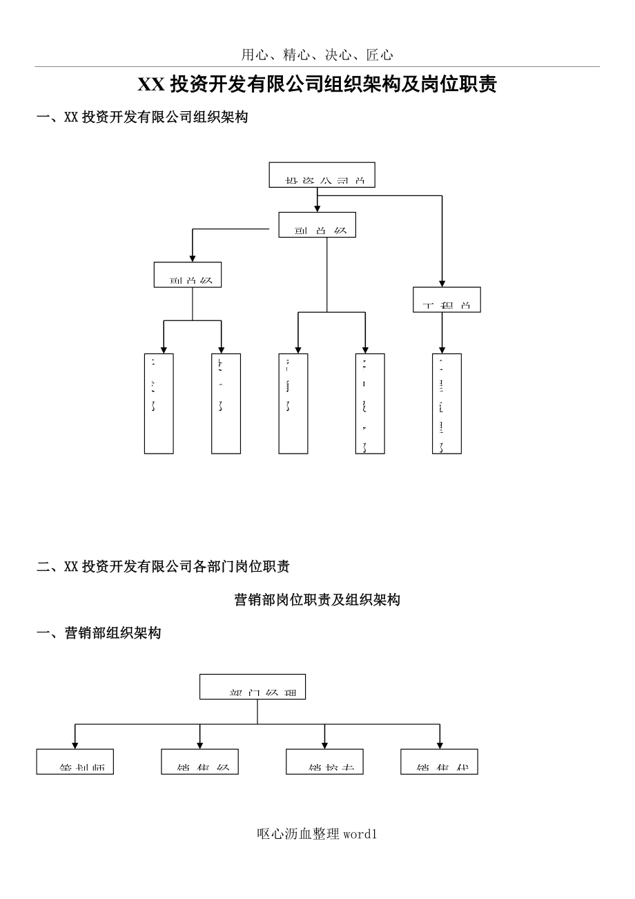 XX投资开发有限公司组织架构及岗位职责.doc_第1页