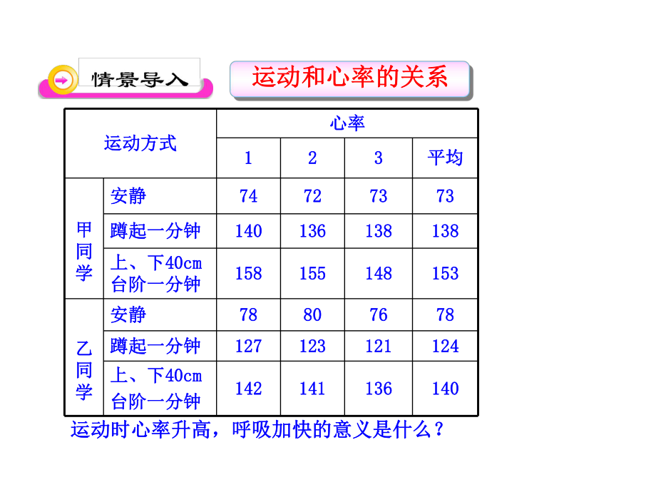 第10章-第1节--食物中能量的释放(北师大版七年级下)ppt课件.ppt_第2页