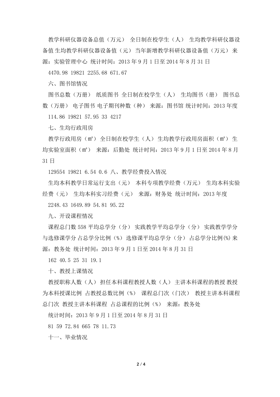 广东财经大学华商学院2014年本科教学质量报告支撑数据.doc_第2页