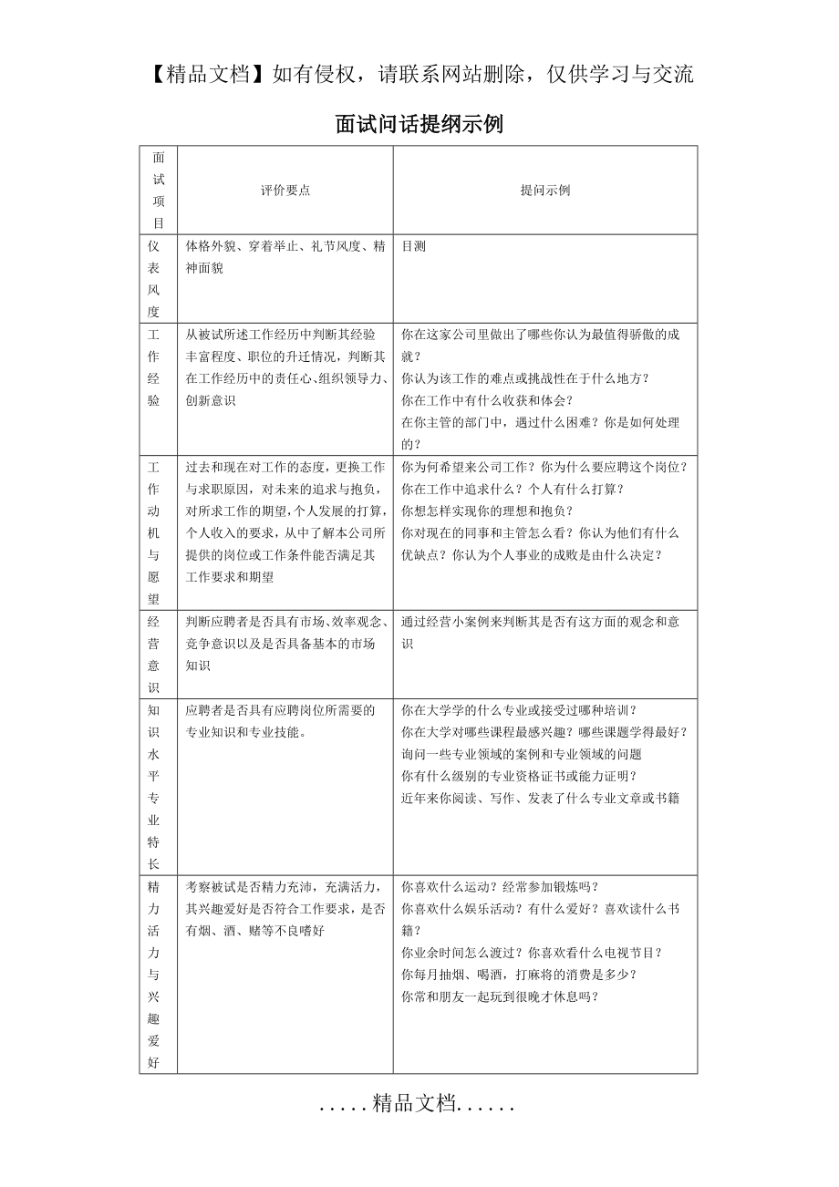 面试问话提纲示例.doc_第2页