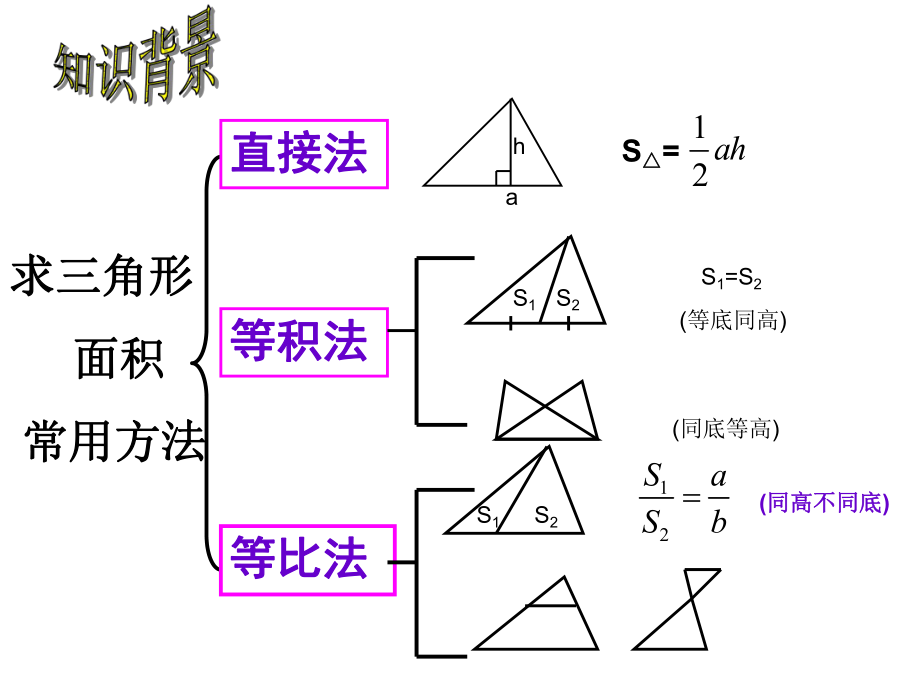 相似三角形中的面积问题ppt课件.ppt_第2页