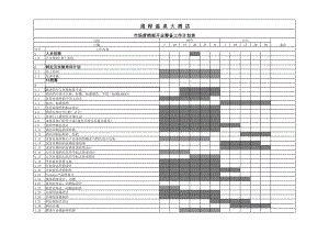 星级中高连锁端酒店营销部培训制度资料 营销部开业筹备工作计划表P1.xls