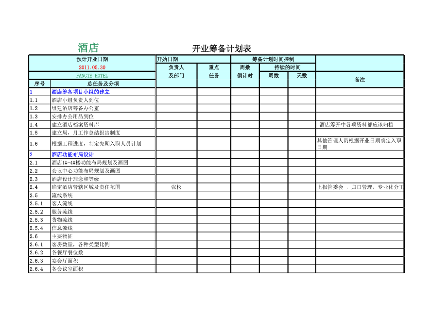 中高端星级酒店各部门开业筹备资料 酒店开业筹备计划表P9.xls_第1页