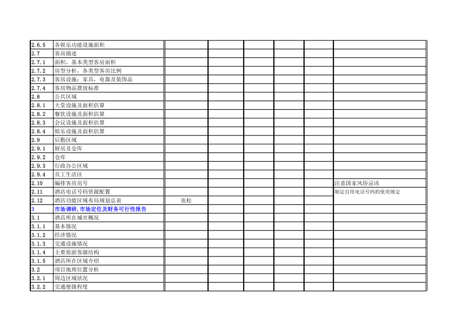 中高端星级酒店各部门开业筹备资料 酒店开业筹备计划表P9.xls_第2页