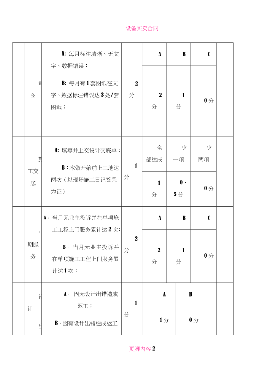 《设计师绩效考核表》.doc_第2页