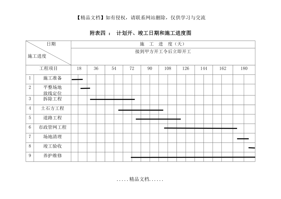 附表四.计划开、竣工日期和施工进度网络图doc.doc_第2页