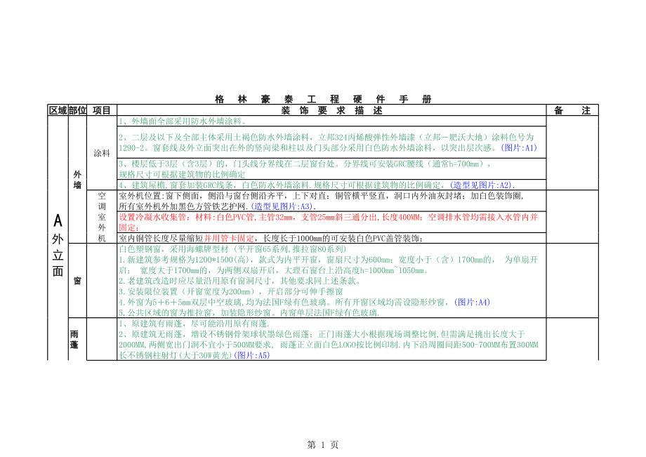 中高端商务连锁品牌酒店宾馆客栈管理资料硬件标准手册 P040.xls_第1页